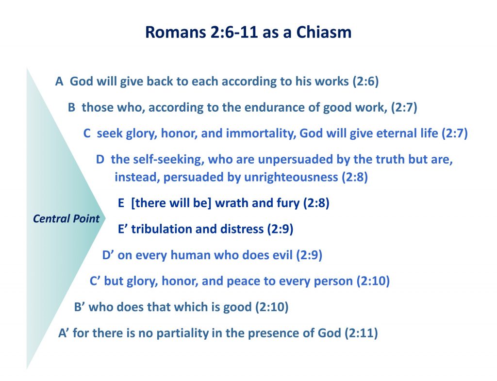 19, Chiasm of Romans 2.6-11