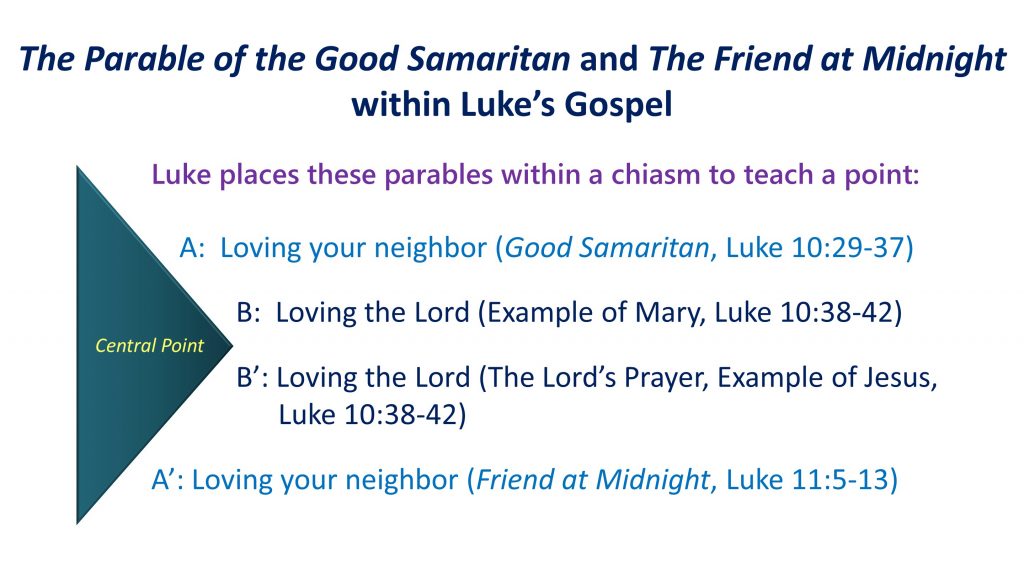 The Parables of Jesus, Lesson 6: The Parable of the Friend at Midnight ...